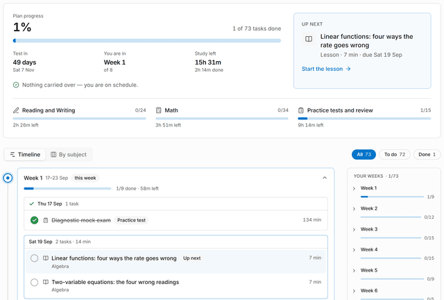 The study plan: overall progress, the test date and week of the plan, the study time left and what is up next, above the current week's timeline of lessons with the minutes each one takes.