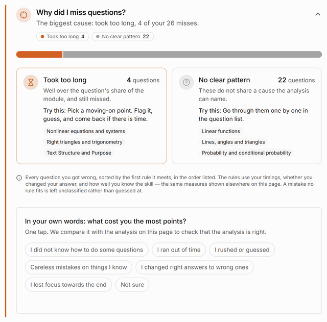 The report card chapter “Why did I miss questions?”: every wrong answer sorted into a cause, such as a slip on a skill the student usually gets right or taking too long, with a count and a suggestion on each card.