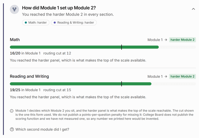 The report card chapter “How did Module 1 set up Module 2?”: for each section, the Module 1 score against the cut the test used, and which Module 2 the attempt was routed into.
