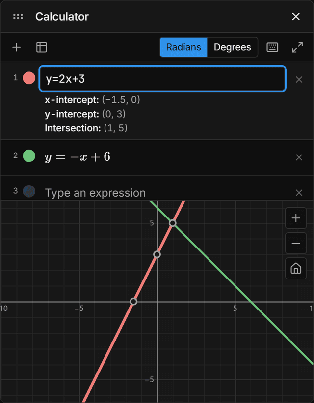 The graphing calculator open in a Math module: two equations typed in on the left and their graphs on the right, with the point where the lines cross labelled with its coordinates.