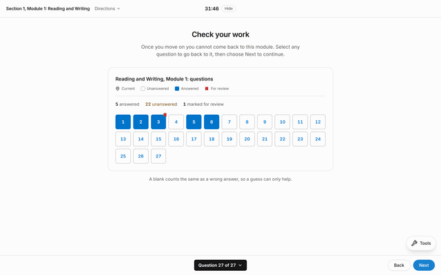 The Check Your Work page at the end of a module: every question in a grid, with unanswered and marked-for-review questions picked out, before the module is submitted.